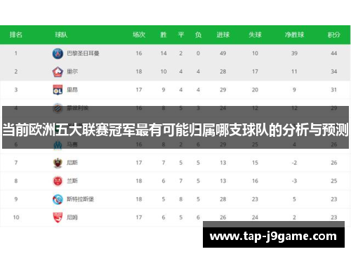 当前欧洲五大联赛冠军最有可能归属哪支球队的分析与预测