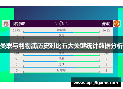 曼联与利物浦历史对比五大关键统计数据分析 曼联与利物浦历史对比五大关键统计数据分析
