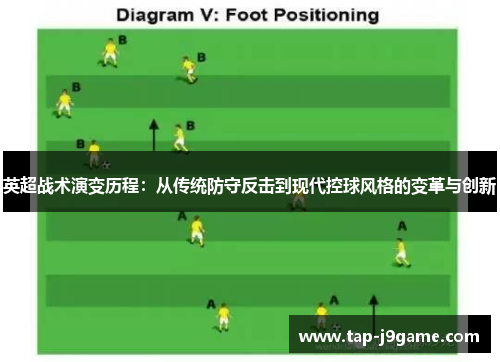 英超战术演变历程：从传统防守反击到现代控球风格的变革与创新