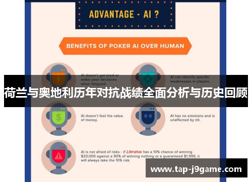 荷兰与奥地利历年对抗战绩全面分析与历史回顾 荷兰与奥地利历年对抗战绩全面分析与历史回顾