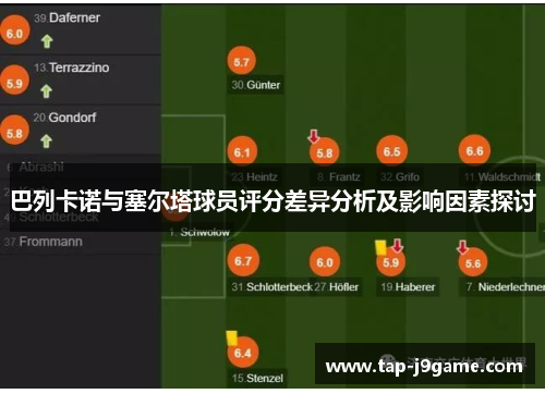 巴列卡诺与塞尔塔球员评分差异分析及影响因素探讨 巴列卡诺与塞尔塔球员评分差异分析及影响因素探讨