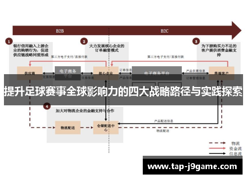 提升足球赛事全球影响力的四大战略路径与实践探索 提升足球赛事全球影响力的四大战略路径与实践探索