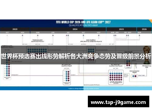 世界杯预选赛出线形势解析各大洲竞争态势及晋级前景分析