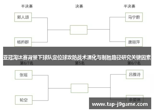 亚冠淘汰赛背景下球队定位球攻防战术演化与制胜路径研究关键因素 亚冠淘汰赛背景下球队定位球攻防战术演化与制胜路径研究关键因素