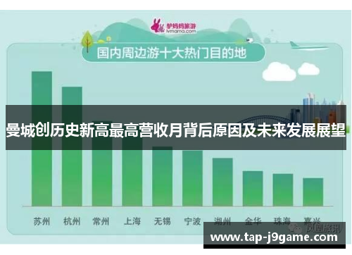 曼城创历史新高最高营收月背后原因及未来发展展望 曼城创历史新高最高营收月背后原因及未来发展展望