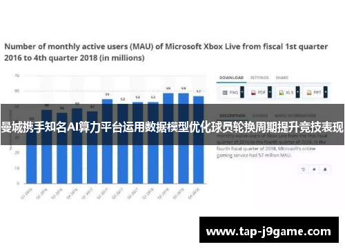 曼城携手知名AI算力平台运用数据模型优化球员轮换周期提升竞技表现 曼城携手知名AI算力平台运用数据模型优化球员轮换周期提升竞技表现
