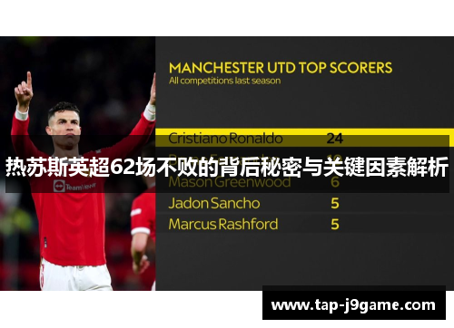 热苏斯英超62场不败的背后秘密与关键因素解析 热苏斯英超62场不败的背后秘密与关键因素解析