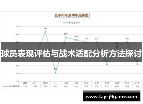 球员表现评估与战术适配分析方法探讨 球员表现评估与战术适配分析方法探讨