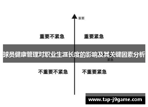球员健康管理对职业生涯长度的影响及其关键因素分析 球员健康管理对职业生涯长度的影响及其关键因素分析