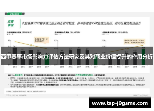 西甲赛事市场影响力评估方法研究及其对商业价值提升的作用分析 西甲赛事市场影响力评估方法研究及其对商业价值提升的作用分析