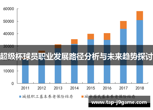 超级杯球员职业发展路径分析与未来趋势探讨